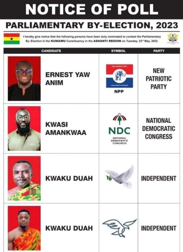 It Will Be Highly Unfair For The Electoral Commission To Impose A Symbol On Kwaku Duah