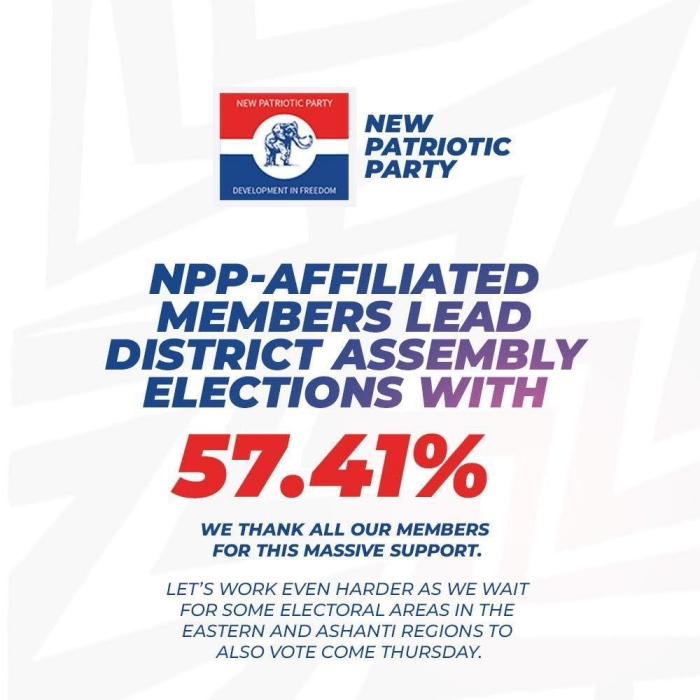 NPP-Affiliated Members Win District Assembly Elections With 57.41%
